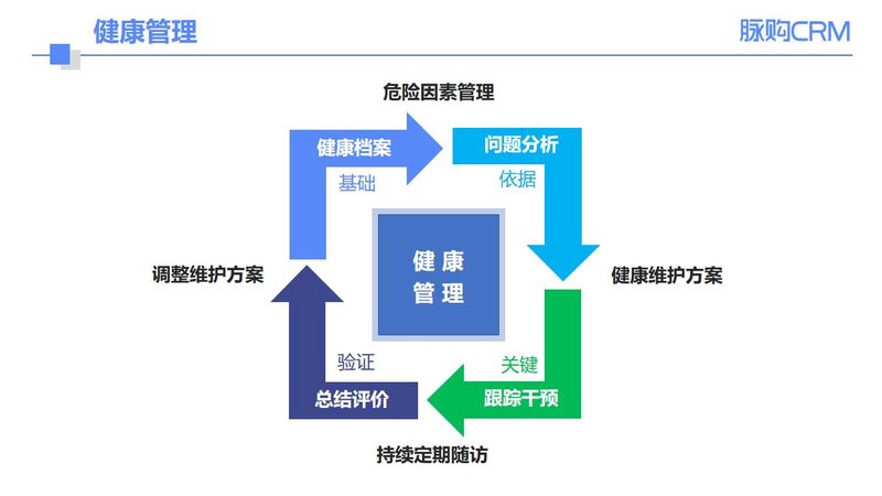 北京婚前体检推荐先看懂这件事