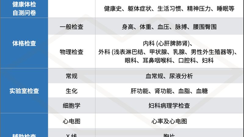 体检空腹10小时，真的够吗？**
